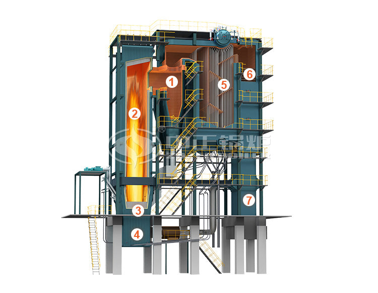 Caldera de lecho fluidizado