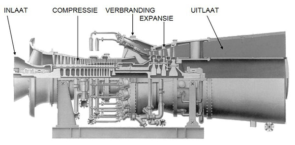 Turbina de Gas Siemens Usada – Alta Eficiencia Energética