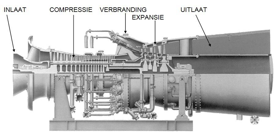 Turbina Siemens SGT-800