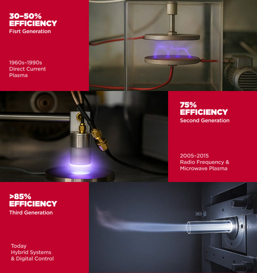 Horno de plasma